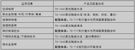 (qing)Ќ(sh)!ԟoC(j)մˮᵽжӲ?