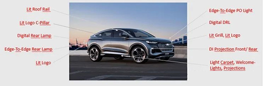 汽車照明未來(lái)如何?