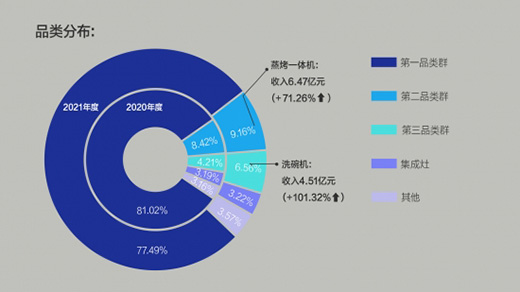 ϰl(f)2021(bo)(sh)24%@g
