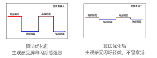 TCL華星實現MiniLED電競顯示器量產突破