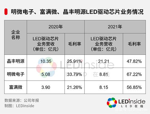 LEDоƬqrΕr?