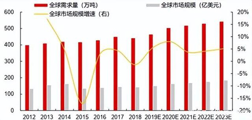多備貨!不穩(wěn)定因素增多，工業(yè)潤(rùn)滑油價(jià)格未來(lái)看漲!