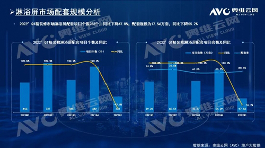 圍觀2022初始戰役，智能舒適類衛浴正悄然崛起