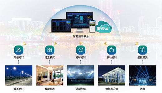 選擇智能照明系統，打造現代化體育館