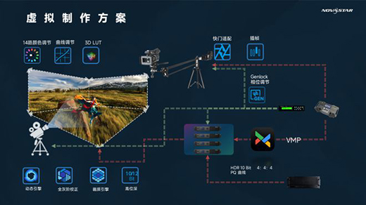 諾瓦星云控制系統，賦能xR虛擬拍攝