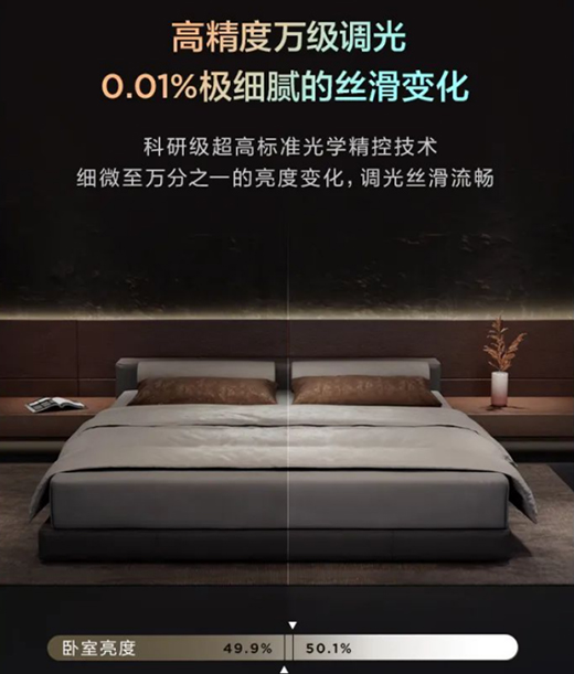 美的全屋智能燈光：磁吸軌道燈隨心安裝，手機一鍵切換光效