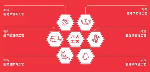 品質 | 走進左右沙發，探尋高品質背后的匠心堅守