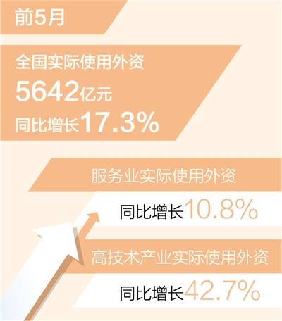 ǰ5HʹYͬ17.3%