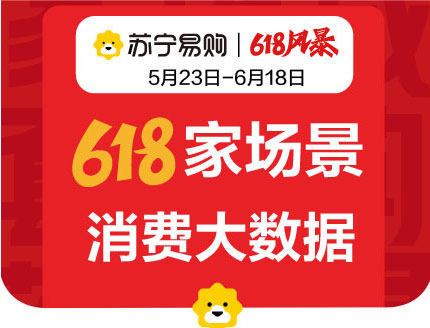 蘇寧易購發布618消費大數據 門店高端家電銷售同比增長182%