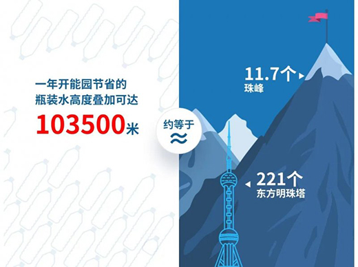 開能凈水器 | 節(jié)能減塑，與時代發(fā)展同頻共振