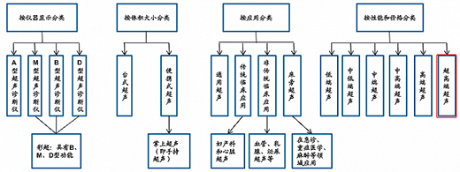 中國(guó)超聲市場(chǎng)龍頭之戰(zhàn)，GE醫(yī)療、飛利浦、邁瑞貼身肉搏