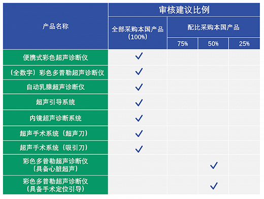 中國超聲市場龍頭之戰，GE醫療、飛利浦、邁瑞貼身肉搏
