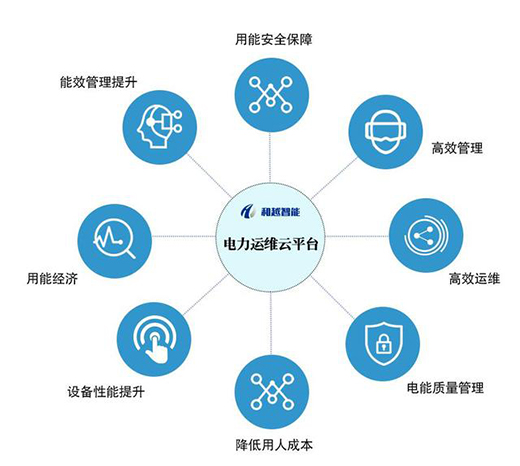 智能配電為用電節能提供一種新的解題思路