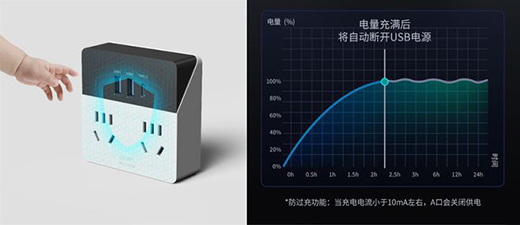 插座一轉(zhuǎn)七，充電快一步，正泰30W快充魔盒來了