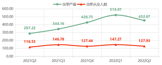 2022年上半年，全鋁家居價(jià)格指數(shù)呈現(xiàn)跌勢