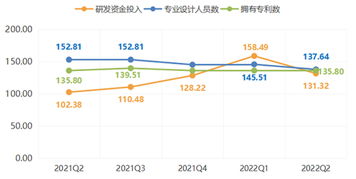2022年上半年，全鋁家居價(jià)格指數(shù)呈現(xiàn)跌勢