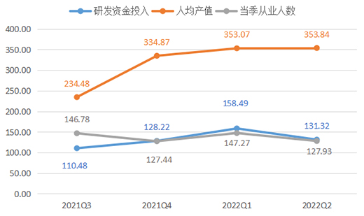 2022年上半年，全鋁家居價(jià)格指數(shù)呈現(xiàn)跌勢