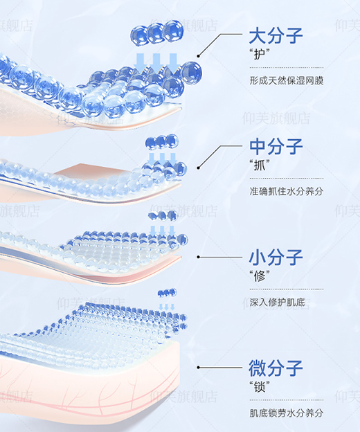 仰芙醫用敷料，高品質呵護受損肌膚屏障