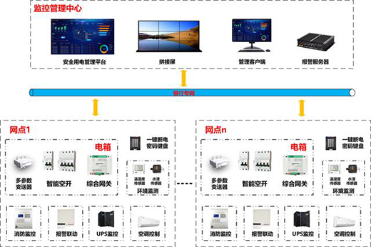 什么是智慧用電與動環監測綜合管理系統?