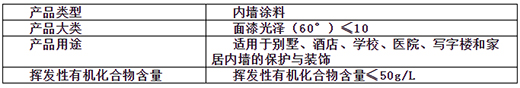 為愛升級 | 晨陽稚愛兒童水漆給寶寶帶來原始森林般家居空間
