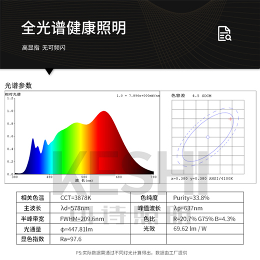 　　市場熱議：買燈就要買KESHI可詩照明全光譜射燈?