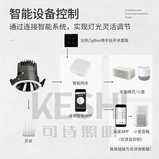 　　市場熱議：買燈就要買KESHI可詩照明全光譜射燈?