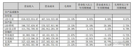 看!陽光照明、木林森、佛山照明、兆馳股份等如何撬動海 外市場?