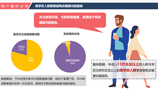功能性瓷磚，能否撐起陶瓷行業(yè)的“新藍海”