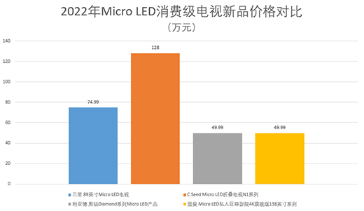 Micro LEDЈlI(lng)Ȱ낀λ?