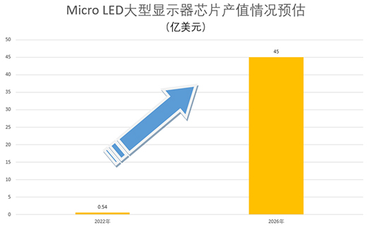 Micro LEDЈlI(lng)Ȱ낀λ?