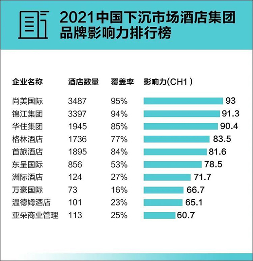 酒店照明增長點在哪?雷士照明、三雄、西頓、特優仕等各出奇招!