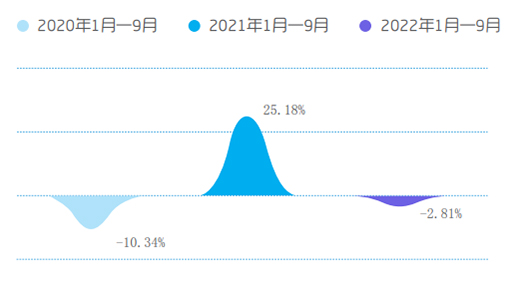 三季度報(bào)告丨下滑2.81%，中央空調(diào)市場(chǎng)滑向“危急”時(shí)刻?