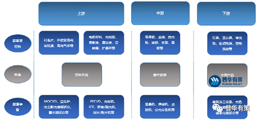 解讀：2022-2028年LED照明行業市場研究及發展趨勢