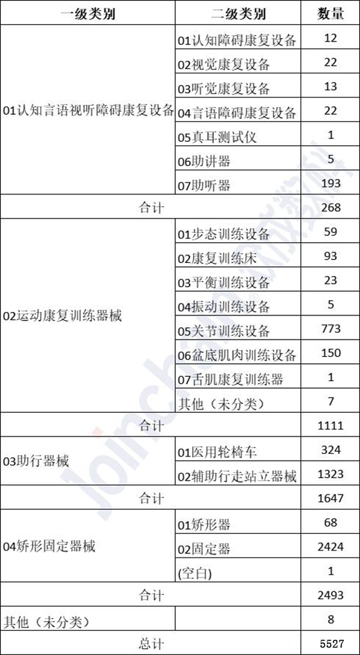 近千億康復器械市場來襲，國產如何突圍?
