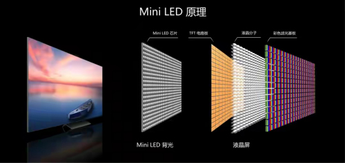 ܽ^STCLl(f)Mini LEDg(sh)a(chn)ƷꇠI