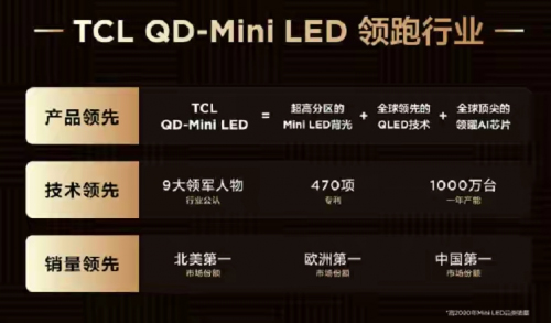 ܽ^STCLl(f)Mini LEDg(sh)a(chn)ƷꇠI