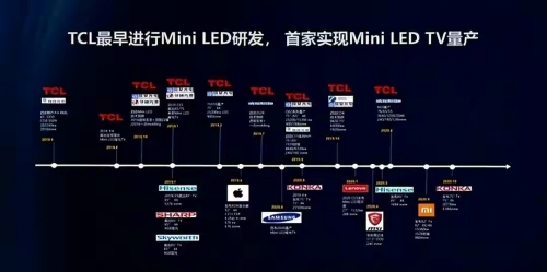 ܽ^STCLl(f)Mini LEDg(sh)a(chn)ƷꇠI