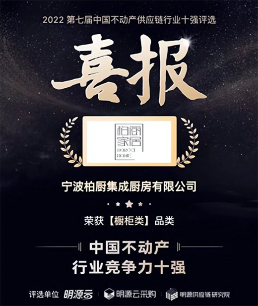 載譽(yù)砥礪 柏廚家居斬獲櫥柜類“中國(guó)不動(dòng)產(chǎn)行業(yè)競(jìng)爭(zhēng)力十強(qiáng)”