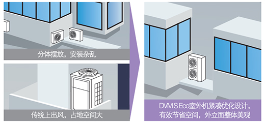 工程案例 | 三星中央空調(diào)以科技實(shí)力助力綠色人居