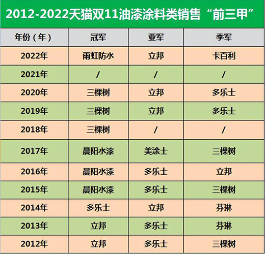 2022w\3(xing)ˇg(sh)Ϳϵһ